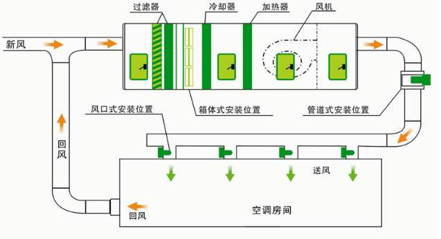 潔凈度達到要求就行了?潔凈室必須達到這4個要求